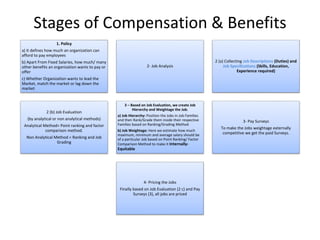 Compensation And Benefits (Pay structure) | PPTX