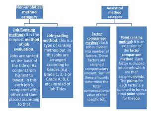 Job Rangking Methods Compensation And Benefits (Pay structure) | PPTX