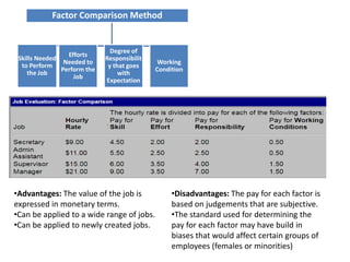 Compensation And Benefits (Pay structure) | PPTX
