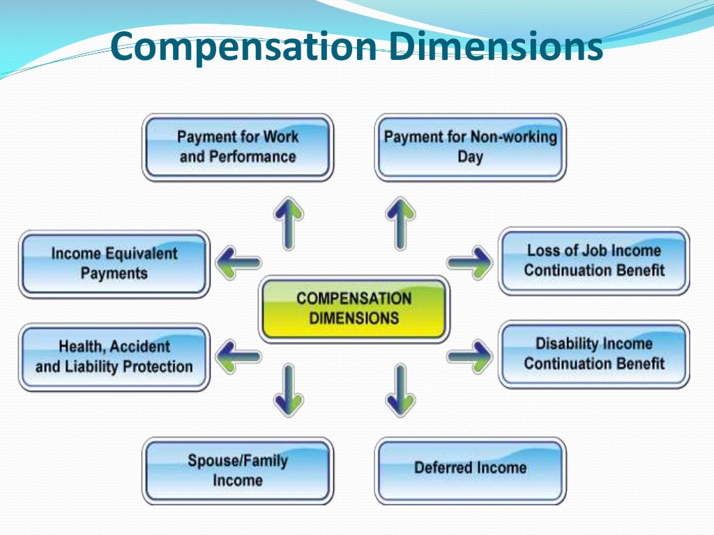 Compensation dimensions