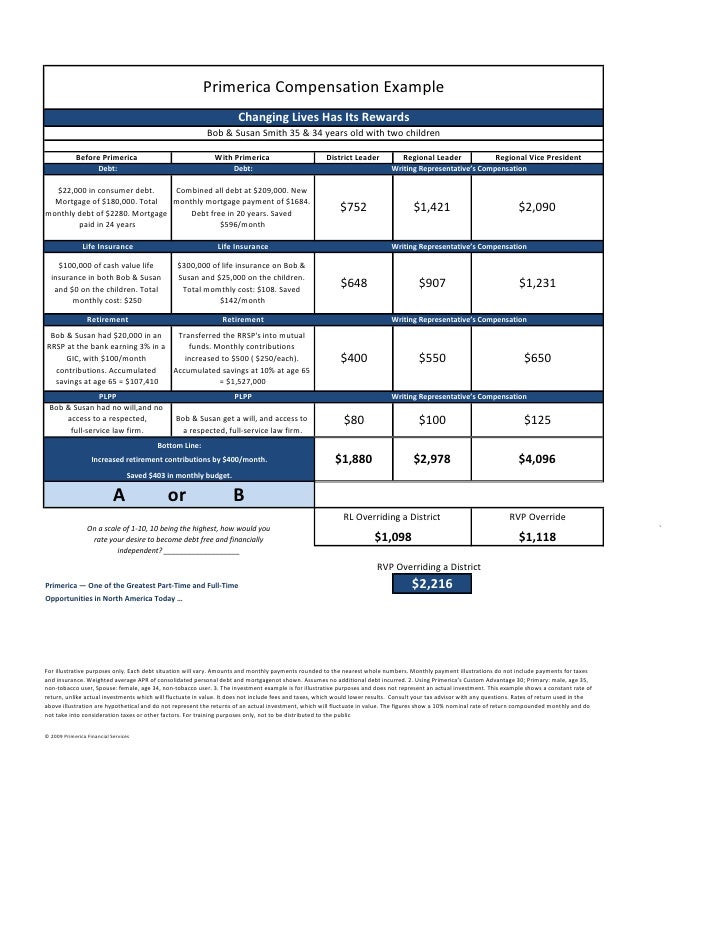 Compensation Example