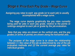 StageStage 4: Price Each Pay Grade – Wage Curve4: Price Each Pay Grade – Wage Curve
Assigning pay rates to each pay grade (or to each job) is usuallyAssigning pay rates to each pay grade (or to each job) is usually
accomplished with a wage curve.accomplished with a wage curve.
The wage curve depicts graphically the pay rates currentlyThe wage curve depicts graphically the pay rates currently
being paid for jobs in each pay grade, relative to the points orbeing paid for jobs in each pay grade, relative to the points or
rankings assigned to each job or grade by the job evaluation.rankings assigned to each job or grade by the job evaluation.
Note that pay rates are shown on the vertical axis, and the payNote that pay rates are shown on the vertical axis, and the pay
grades (in terms of points) are shown along the horizontal axis.grades (in terms of points) are shown along the horizontal axis.
The purpose of the wage curve is to show the relationshipThe purpose of the wage curve is to show the relationship
between ( I ) the value of the job as determined by one of the jobbetween ( I ) the value of the job as determined by one of the job
evaluation methods and (2) the current average pay rates forevaluation methods and (2) the current average pay rates for
individual grades.individual grades.
 