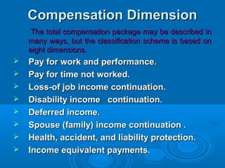 Compensation DimensionCompensation Dimension
The total compensation package may be described inThe total compensation package may be described in
many ways, but the classification scheme is based onmany ways, but the classification scheme is based on
eight dimensions.eight dimensions.
 Pay for work and performance.Pay for work and performance.
 Pay for time not worked.Pay for time not worked.
 Loss-of job income continuation.Loss-of job income continuation.
 Disability income continuation.Disability income continuation.
 Deferred income.Deferred income.
 Spouse (family) income continuation .Spouse (family) income continuation .
 Health, accident, and liability protection.Health, accident, and liability protection.
 Income equivalent payments.Income equivalent payments.
 