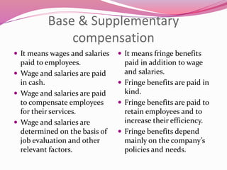 Base & Supplementary
compensation
 It means wages and salaries
paid to employees.
 Wage and salaries are paid
in cash.
 Wage and salaries are paid
to compensate employees
for their services.
 Wage and salaries are
determined on the basis of
job evaluation and other
relevant factors.
 It means fringe benefits
paid in addition to wage
and salaries.
 Fringe benefits are paid in
kind.
 Fringe benefits are paid to
retain employees and to
increase their efficiency.
 Fringe benefits depend
mainly on the company’s
policies and needs.
 