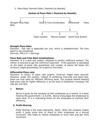 Compensation management. | DOC