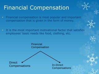 Financial Compensation
• Financial compensation is most popular and important
compensation that is given in the form of money.
• It is the most important motivational factor that satisfies
employees’ basic needs like food, clothing, etc.
Direct
Compensations In-Direct
Compensations
Financial
Compensation
 