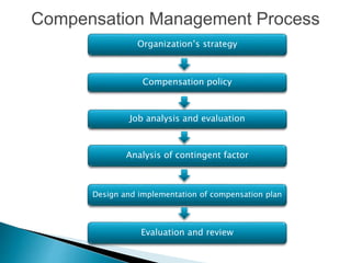 compensationmanagement.ppt