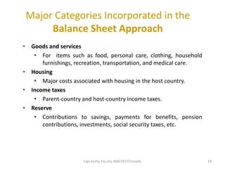 Major Categories Incorporated in the
Balance Sheet Approach
19
• Goods and services
• For items such as food, personal care, clothing, household
furnishings, recreation, transportation, and medical care.
• Housing
• Major costs associated with housing in the host country.
• Income taxes
• Parent-country and host-country income taxes.
• Reserve
• Contributions to savings, payments for benefits, pension
contributions, investments, social security taxes, etc.
19Ligo Koshy, Faculty, MACFAST,Tiruvalla
 