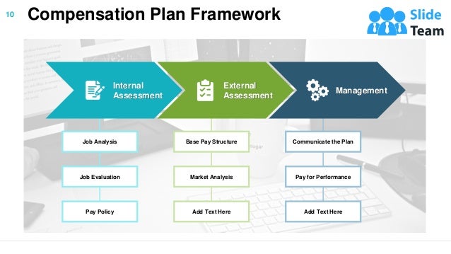 Compensation Plan Framework
10
Job Analysis
Pay Policy
Job Evaluation
Base Pay Structure
Add Text Here
Market Analysis
Communicate the Plan
Add Text Here
Pay for Performance
Management
External
Assessment
Internal
Assessment
 
