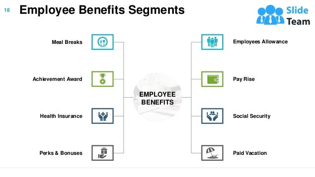 Employee Benefits Segments
18
Meal Breaks
Paid Vacation
Social Security
Pay Rise
Employees Allowance
EMPLOYEE
BENEFITS
Achievement Award
Health Insurance
Perks & Bonuses
 