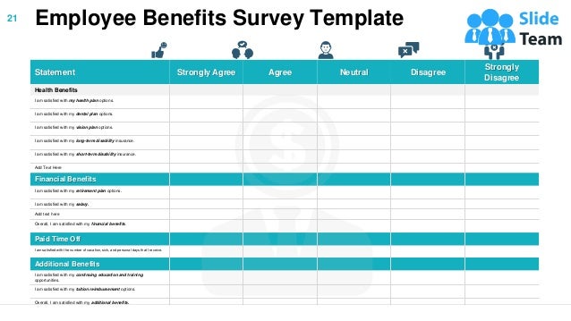 Employee Benefits Survey Template
Statement Strongly Agree Agree Neutral Disagree
Strongly
Disagree
Health Benefits
I am satisfied with my health plan options.
I am satisfied with my dental plan options.
I am satisfied with my vision plan options.
I am satisfied with my long-term disability insurance.
I am satisfied with my short-term disability insurance.
Add Text Here
Financial Benefits
I am satisfied with my retirement plan options.
I am satisfied with my salary.
Add text here
Overall, I am satisfied with my financial benefits.
Paid Time Off
I am satisfied with the number of vacation, sick, and personal days that I receive.
Additional Benefits
I am satisfied with my continuing education and training
opportunities.
I am satisfied with my tuition reimbursement options.
Overall, I am satisfied with my additional benefits.
21
 