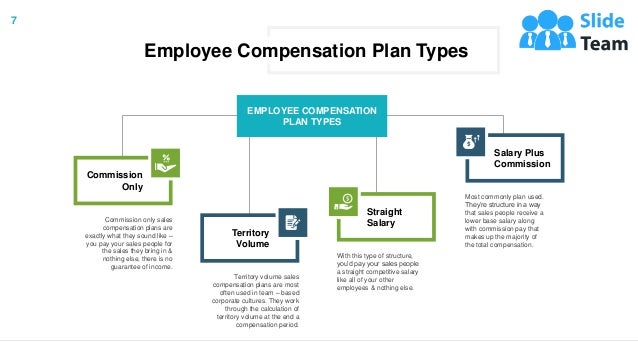 7
Employee Compensation Plan Types
EMPLOYEE COMPENSATION
PLAN TYPES
Commission only sales
compensation plans are
exactly what they sound like –
you pay your sales people for
the sales they bring in &
nothing else, there is no
guarantee of income.
Commission
Only
Territory volume sales
compensation plans are most
often used in team – based
corporate cultures. They work
through the calculation of
territory volume at the end a
compensation period.
Territory
Volume
With this type of structure,
you’d pay your sales people
a straight competitive salary
like all of your other
employees & nothing else.
Straight
Salary
Most commonly plan used.
They’re structure in a way
that sales people receive a
lower base salary along
with commission pay that
makes up the majority of
the total compensation.
Salary Plus
Commission
 