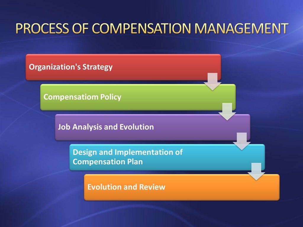 assignment on compensation management