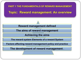 Reward management defined
The aims of reward management
Achieving the aims
The reward system Elements of a reward System
Factors affecting reward management policy and practice

The development of reward management .

 