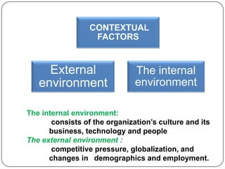 CONTEXTUAL
FACTORS

External
environment

The internal
environment

The internal environment:
consists of the organization’s culture and its
business, technology and people
The external environment :
competitive pressure, globalization, and
changes in demographics and employment.

 