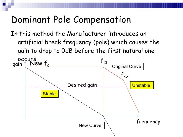 Compensation Methods