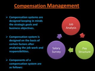 Compensation Management

 Compensation systems are
  designed keeping in minds
  the strategic goals and                 Job
  business objectives.                  Analysis

 Compensation system is
  designed on the basis of
  certain factors after
  analysing the job work and   Salary                 Pay
  responsibilities.            Survey              Structure

 Components of a
  compensation system are
  as follows:
 