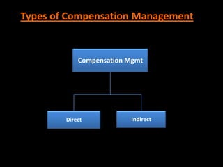 Types of Compensation Management

There are two types of compensation management.

                 Compensation Mgmt




             Direct           Indirect
 