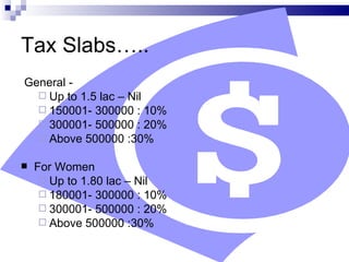 Tax Slabs….. General -  Up to 1.5 lac – Nil 150001- 300000 : 10% 300001- 500000 : 20% Above 500000 :30% For Women Up to 1.80 lac – Nil 180001- 300000 : 10% 300001- 500000 : 20% Above 500000 :30% 