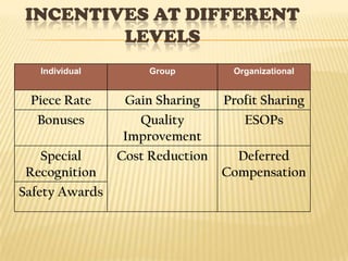 Demand for special skills