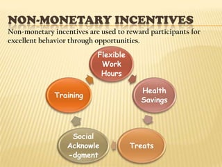 Profits or surplus earned by the organizationJOB EVALUATIONJob evaluation is the process of determining the worth of one job in relation to that of the other jobs in a company so that a fair and equitable wage and salary system can be established.