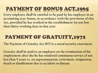 Concepts of wagesMinimum Wages
