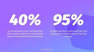 Building a Compensation Plan for Better Retention | PPTX