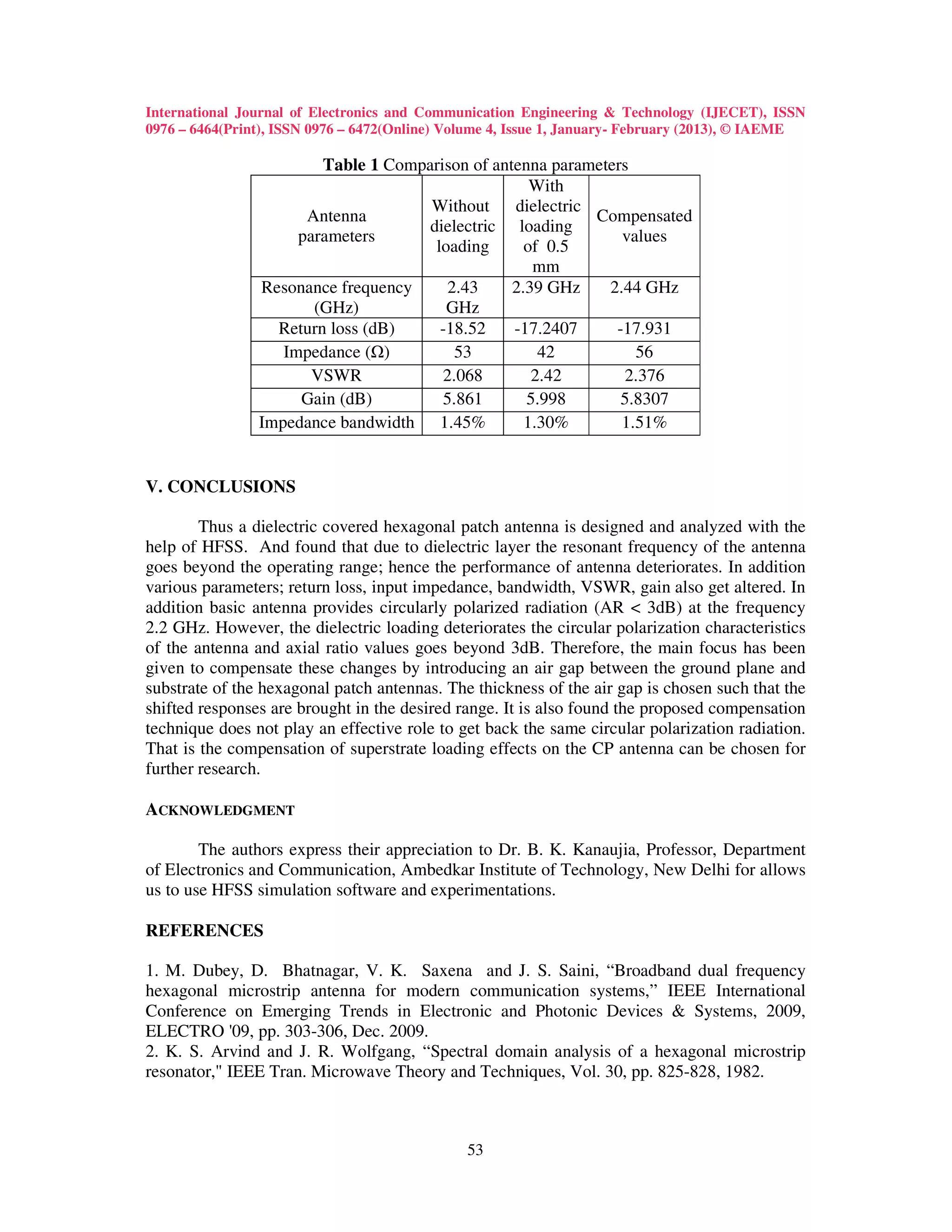 International Journal of Electronics and Communication Engineering & Technology (IJECET), ISSN
0976 – 6464(Print), ISSN 0976 – 6472(Online) Volume 4, Issue 1, January- February (2013), © IAEME

                        Table 1 Comparison of antenna parameters
                                                    With
                                     Without dielectric
                      Antenna                              Compensated
                                     dielectric loading
                     parameters                                values
                                      loading      of 0.5
                                                    mm
                Resonance frequency     2.43     2.39 GHz    2.44 GHz
                       (GHz)            GHz
                  Return loss (dB)     -18.52    -17.2407     -17.931
                   Impedance ( )         53          42          56
                       VSWR            2.068        2.42       2.376
                     Gain (dB)         5.861       5.998       5.8307
                Impedance bandwidth 1.45%          1.30%       1.51%


V. CONCLUSIONS

        Thus a dielectric covered hexagonal patch antenna is designed and analyzed with the
help of HFSS. And found that due to dielectric layer the resonant frequency of the antenna
goes beyond the operating range; hence the performance of antenna deteriorates. In addition
various parameters; return loss, input impedance, bandwidth, VSWR, gain also get altered. In
addition basic antenna provides circularly polarized radiation (AR < 3dB) at the frequency
2.2 GHz. However, the dielectric loading deteriorates the circular polarization characteristics
of the antenna and axial ratio values goes beyond 3dB. Therefore, the main focus has been
given to compensate these changes by introducing an air gap between the ground plane and
substrate of the hexagonal patch antennas. The thickness of the air gap is chosen such that the
shifted responses are brought in the desired range. It is also found the proposed compensation
technique does not play an effective role to get back the same circular polarization radiation.
That is the compensation of superstrate loading effects on the CP antenna can be chosen for
further research.

ACKNOWLEDGMENT

        The authors express their appreciation to Dr. B. K. Kanaujia, Professor, Department
of Electronics and Communication, Ambedkar Institute of Technology, New Delhi for allows
us to use HFSS simulation software and experimentations.

REFERENCES

1. M. Dubey, D. Bhatnagar, V. K. Saxena and J. S. Saini, “Broadband dual frequency
hexagonal microstrip antenna for modern communication systems,” IEEE International
Conference on Emerging Trends in Electronic and Photonic Devices & Systems, 2009,
ELECTRO '09, pp. 303-306, Dec. 2009.
2. K. S. Arvind and J. R. Wolfgang, “Spectral domain analysis of a hexagonal microstrip
resonator," IEEE Tran. Microwave Theory and Techniques, Vol. 30, pp. 825-828, 1982.



                                               53
 