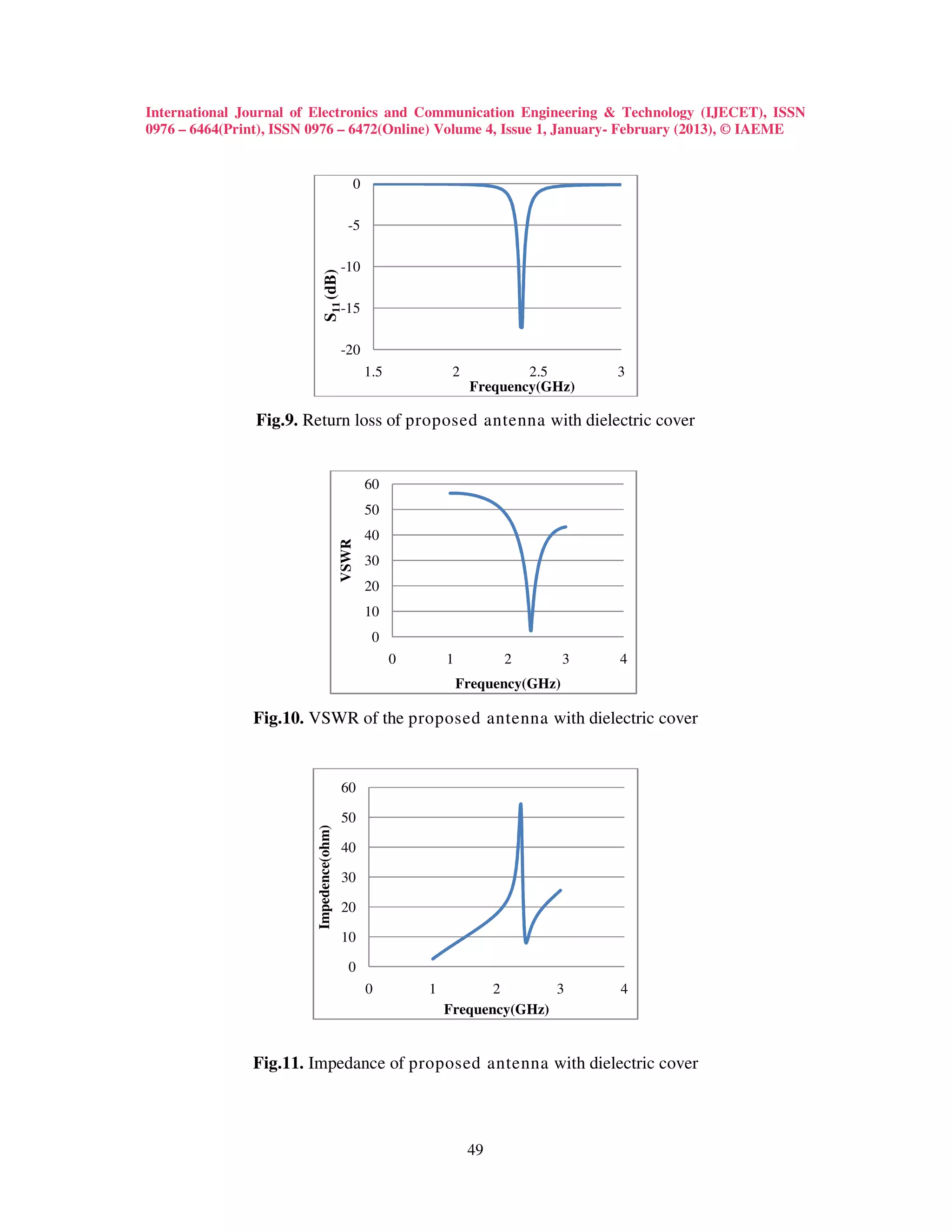 International Journal of Electronics and Communication Engineering & Technology (IJECET), ISSN
0976 – 6464(Print), ISSN 0976 – 6472(Online) Volume 4, Issue 1, January- February (2013), © IAEME


                                             0

                                            -5

                                          -10



                              S11 (dB)
                                          -15

                                          -20
                                                 1.5            2           2.5         3
                                                                    Frequency(GHz)

                Fig.9. Return loss of proposed antenna with dielectric cover


                                                 60
                                                 50
                                                 40
                                          VSWR




                                                 30
                                                 20
                                                 10
                                                  0
                                                       0       1         2          3   4
                                                                   Frequency(GHz)

               Fig.10. VSWR of the proposed antenna with dielectric cover


                                          60

                                          50
                         Impedence(ohm)




                                          40

                                          30

                                          20

                                          10

                                            0
                                                 0         1          2       3         4
                                                               Frequency(GHz)


               Fig.11. Impedance of proposed antenna with dielectric cover



                                                                    49
 