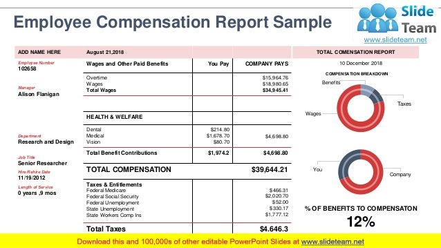 compensation package powerpoint presentation slides compensation package