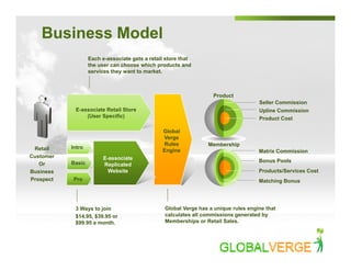 Global Verge Compensation Plan
