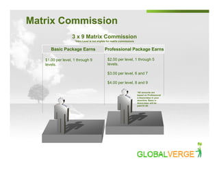 Global Verge Compensation Plan