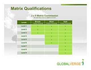 Global Verge Compensation Plan
