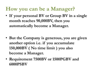 How you can be a Manager?
• If your personal BV or Group BV in a single
month reaches 90,000BV, then you
automatically become a Manager.
• But the Company is generous, you are given
another option i.e. if you accumulate
150,000BV ( No time limit ) you also
become a Manager.
• Requirement 7500BV or 1500PGBV and
6000PSBV

 