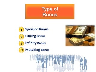 Type of
Bonus
1 Sponsor Bonus
2 Pairing Bonus
3 Infinity Bonus
4 Matching Bonus

 