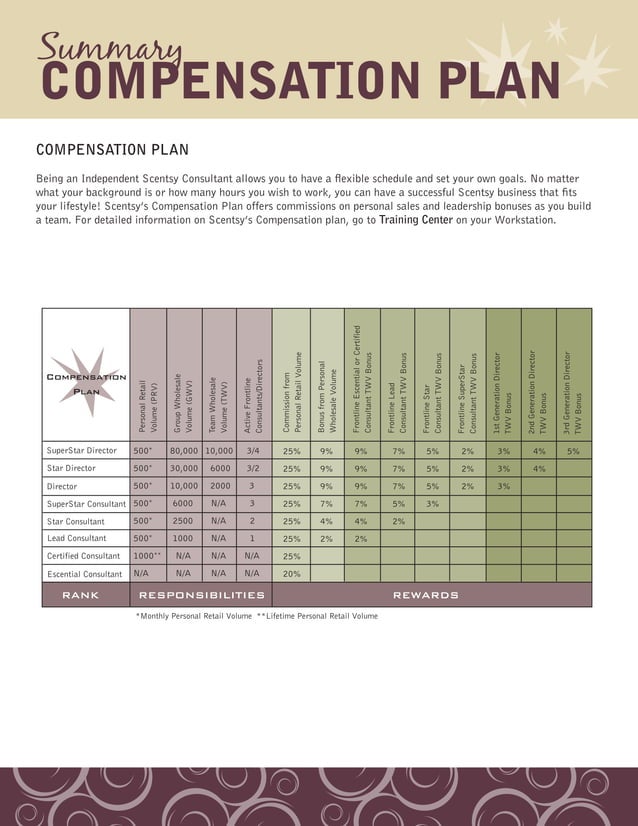 Scentsy Compensation Plan PDF