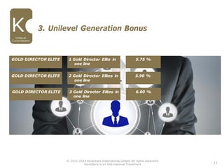 3. Unilevel Generation Bonus
GOLD DIRECTOR ELITE 1 Gold Director Elite in 5.75 %
one line
GOLD DIRECTOR ELITE 2 Gold Director Elites in 5.90 %
one line
GOLD DIRECTOR ELITE 3 Gold Director Elites in 6.00 %
one line
Unilevel
Commissions
11
© 2011-2016 Karatbars International GmbH, All rights reserved.
Karatbars is an international Trademark
 
