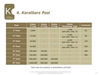 13
4. Karatbars Pool
Unilevel
Commissions
© 2011-2016 Karatbars International GmbH, All rights reserved.
Karatbars is an international Trademark
Pool
Points
1st Leg
Points
2nd Leg
Points
3rd Leg
Points
Remaining Legs
Contracts
1st Pool 5,000 - -
1,000
(per part, max. 5)
50
2nd Pool 10,000 - -
2,000
(per part, max. 5)
80
3rd Pool 20,000 - -
4,000
(per part, max. 5)
130
4th Pool 40,000 - -
8,000
(per part, max. 5)
200
5th Pool 100,000 50,000 - - 350
6th Pool 150,000 100,000 - - 500
7th Pool 500,000 250,000 100,000 -
8th Pool 1,000,000 500,000 250,000 -
Each sale of a product is considered a contract.
 