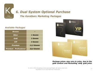 The Karatbars Marketing Packages
6. Dual System Optional Purchase
Dual
Commissions
17
© 2011-2016 Karatbars International GmbH, All rights reserved.
Karatbars is an international Trademark
Package prices may vary in price, due to the
gold content and fluctuating daily gold price.
Bronze -
Silver 1 Gramm
Gold 2 Gramm
VIP 3 Gramm
Premium 11,5 Gramm
Premium Professional 22,0 Gramm
Available Packages
 