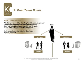 25
Dual Commissions
Whether you are selling Branding Karatbars to companies/
sports clubs or to new customers and affiliates:
Once you earn 25 units on one side and 50 units
on the other side, you will obtain a payout.
Up to a maximum of a 180,000 Dual Team
Payouts per week.
Dual
Commissions
9. Dual Team Bonus
© 2011-2016 Karatbars International GmbH, All rights reserved.
Karatbars is an international Trademark
 