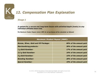 30
A system for a secure and long-term future with unlimited depth (levels) to any
individual affiliates down line.
12. Compensation Plan Explanation
Maximum Product Payout (MMP):
Bronze, Silver, Gold and VIP Package: 60% of the amount paid
Merchandising products: 30% of the amount paid
1 g Gold Karatbar: 17% of the amount paid
2.5 g Gold Karatbar: 16% of the amount paid
5 g Gold Karatbar: 15% of the amount paid
Branding Karatbar: 20% of the amount paid
Special Karatbar: 19% of the amount paid
© 2011-2016 Karatbars International GmbH, All rights reserved.
Karatbars is an international Trademark
Dual
Commissions
The Maximum Product Payout (short: MPP) for all purchases will be calculated as followed:
Stage 1
 