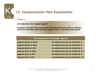 31
12. Compensation Plan Explanation
Unit adjustment for Package Upgrade
Upgrade Bronze to Silver: all undisbursed units are divided by 4
Upgrade Bronze to Gold: all undisbursed units are divided by 6
Upgrade Bronze to VIP: all undisbursed units are divided by 8
Upgrade Silver to Gold: all undisbursed units are divided by 1,5
Upgrade Silver to VIP: all undisbursed units are divided by 2
Upgrade Gold to VIP: all undisbursed units are divided by 1,3
Stage 1
Unit adjustment for Package Upgrade
Karatbars will adjust the accumulated and undispersed units within an affiliate
account so that they retain the same payout value as when they were earned.
© 2011-2016 Karatbars International GmbH, All rights reserved.
Karatbars is an international Trademark
Dual
Commissions
 