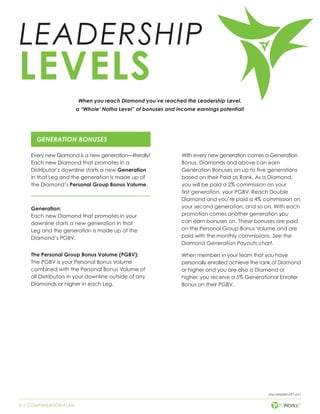 8 | COMPENSATION PLAN
cmp-compplan-001-rev1
Every new Diamond is a new generation—literally!
Each new Diamond that promotes in a
Distributor’s downline starts a new Generation
in that Leg and the generation is made up of
the Diamond’s Personal Group Bonus Volume.
Generation:
Each new Diamond that promotes in your
downline starts a new generation in that
Leg and the generation is made up of the
Diamond’s PGBV.
The Personal Group Bonus Volume (PGBV):
The PGBV is your Personal Bonus Volume
combined with the Personal Bonus Volume of
all Distributors in your downline outside of any
Diamonds or higher in each Leg.
LEADERSHIP
LEVELS
GENERATION BONUSES
When you reach Diamond you’ve reached the Leadership Level,
a “Whole’ Notha Level” of bonuses and income earnings potential!
With every new generation comes a Generation
Bonus. Diamonds and above can earn
Generation Bonuses on up to five generations
based on their Paid as Rank. As a Diamond,
you will be paid a 2% commission on your
first generation, your PGBV. Reach Double
Diamond and you’re paid a 4% commission on
your second generation, and so on. With each
promotion comes another generation you
can earn bonuses on. These bonuses are paid
on the Personal Group Bonus Volume and are
paid with the monthly commissions. See the
Diamond Generation Payouts chart.
When members in your team that you have
personally enrolled achieve the rank of Diamond
or higher and you are also a Diamond or
higher, you receive a 5% Generational Enroller
Bonus on their PGBV.
 