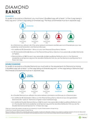 13 | COMPENSATION PLAN
cmp-compplan-001-rev1
DIAMOND
To qualify to be paid as a Diamond, you must have 5 Qualified Legs with at least 1 of the 5 Legs being a
Ruby Leg and 1 of the 5 Legs being an Emerald Leg.5
The Ruby and Emerald must be in separate Legs.
As a Diamond you will earn all of the same residual commissions and Bonuses as an Emerald plus your new
Leadership Level Generation and Diamond Bonuses:
• An additional 2% Generation 1 Bonus on your own Personal Group Bonus Volume.
• A 5% Generational Enroller Bonus on the Personal Group Bonus Volume of any personally enrolled Diamonds
(or higher).
• Diamond Bonus of $80 for each new personally enrolled qualifying Distributor who is in the Diamond
Leadership Level Sponsor Leg and the downline Distributors that you are the Diamond Level Sponsor for in
these new Legs.
5
A Ruby Leg is a Leg with a Ruby somewhere in the depth of the Leg. An Emerald Leg is a Leg with an Emerald somewhere in the depth of the Leg.
6
A Diamond Leg is a Leg with a Diamond somewhere in the depth of the Leg.
Please note: New titles are not official until the overnight title update process has completed. A new title must be official before a Distributor can be considered as a Leadership Level Sponsor at the new rank. Newly promoted
Leadership Level Distributors should never enroll a new Distributor until the day following their promotion to ensure the title has been officially verified by the system title update process.
DIAMOND
QUALIFIED
LEG
QUALIFIED
LEG
QUALIFIED
LEG
EMERALDRUBY
DOUBLE
DIAMOND
QUALIFIED
LEG
QUALIFIED
LEG
QUALIFIED
LEG
EMERALDDIAMOND
DOUBLE DIAMOND
To qualify to be paid as a Double Diamond you must build on the requirements for Diamond by having
5 Qualified Legs with at least 1 of the Legs being an Emerald Leg and 1 of the Legs being a Diamond Leg.6
The Emerald and Diamond must be in separate Legs.
As a Double Diamond you will earn the same residual commissions and Bonuses as a Diamond plus:
• An additional 4% Generation 2 Bonus on the Personal Group Bonus Volume of your 2nd generation
Diamonds (first “paid as” Diamond or higher in each individual Leg).
• An additional Double Diamond Bonus of $40 for each new personally enrolled qualifying Distributor who
is in the Double Diamond Leadership Level Sponsor Leg and the downline Distributors that you are the
Double Diamond Level Sponsor for in these new Legs.
DIAMOND
RANKS
 