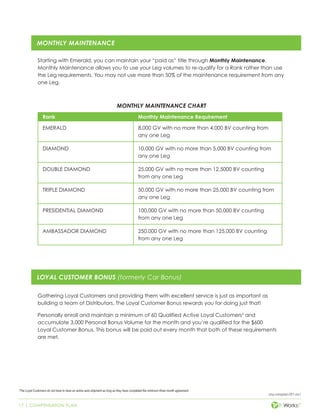 17 | COMPENSATION PLAN
cmp-compplan-001-rev1
MONTHLY MAINTENANCE
Starting with Emerald, you can maintain your “paid as” title through Monthly Maintenance.
Monthly Maintenance allows you to use your Leg volumes to re-qualify for a Rank rather than use
the Leg requirements. You may not use more than 50% of the maintenance requirement from any
one Leg.
MONTHLY MAINTENANCE CHART
Rank Monthly Maintenance Requirement
EMERALD 8,000 GV with no more than 4,000 BV counting from
any one Leg
DIAMOND 10,000 GV with no more than 5,000 BV counting from
any one Leg
DOUBLE DIAMOND 25,000 GV with no more than 12,5000 BV counting
from any one Leg
TRIPLE DIAMOND 50,000 GV with no more than 25,000 BV counting from
any one Leg
PRESIDENTIAL DIAMOND 100,000 GV with no more than 50,000 BV counting
from any one Leg
AMBASSADOR DIAMOND 250,000 GV with no more than 125,000 BV counting
from any one Leg
Gathering Loyal Customers and providing them with excellent service is just as important as
building a team of Distributors. The Loyal Customer Bonus rewards you for doing just that!
Personally enroll and maintain a minimum of 60 Qualified Active Loyal Customers5
and
accumulate 3,000 Personal Bonus Volume for the month and you’re qualified for the $600
Loyal Customer Bonus. This bonus will be paid out every month that both of these requirements
are met.
5
The Loyal Customers do not have to have an active auto-shipment as long as they have completed the minimum three month agreement.
LOYAL CUSTOMER BONUS (formerly Car Bonus)
 