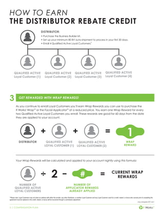 3 | COMPENSATION PLAN
cmp-compplan-001-rev1
HOW TO EARN
THE DISTRIBUTOR REBATE CREDIT
As you continue to enroll Loyal Customers you’ll earn Wrap Rewards you can use to purchase the
It Works! Wrap™
or the Facial Applicator™
at a reduced price. You earn one Wrap Reward for every
two Qualified Active Loyal Customers you enroll. These rewards are good for 60 days from the date
they are applied to your account.
GET REWARDED WITH WRAP REWARDS!
3
Your Wrap Rewards will be calculated and applied to your account nightly using this formula:
DISTRIBUTOR:
•	Purchase the Business Builder kit.
•	Set up your minimum 80 BV auto-shipment to process in your first 30 days.
•	Enroll 4 Qualified Active Loyal Customers.
3
DISTRIBUTOR QUALIFIED ACTIVE
LOYAL CUSTOMER (1)
QUALIFIED ACTIVE
LOYAL CUSTOMER (2)
WRAP
REWARD
1
3
Please note: Loyal Customers may not share an address with either the enroller, any other Distributor, or another Loyal Customer and any Loyal Customer used for a credit, reward, or bonus who cancels prior to completing the
agreement must be replaced or the credit, reward, or bonus will be recovered through a commission adjustment.
2
NUMBER OF
QUALIFIED ACTIVE
LOYAL CUSTOMERS
#
NUMBER OF
APPLICATOR REWARDS
ALREADY APPLIED
CURRENT WRAP
REWARDS
QUALIFIED ACTIVE
Loyal Customer (1)
QUALIFIED ACTIVE
Loyal Customer (2)
QUALIFIED ACTIVE
Loyal Customer (3)
QUALIFIED ACTIVE
Loyal Customer (4)
 