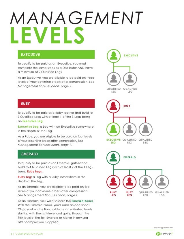 compensation plan l fast start qualified it works