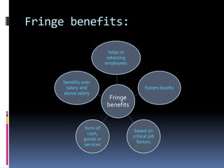 Fringe benefits:
Fringe
benefits
helps in
retaining
employees
fosters loyalty
based on
critical job
factors
form of
cash,
goods or
services
benefits over
salary and
above salary
 