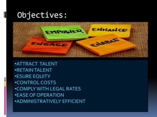 Objectives:
•ATTRACT TALENT
•RETAINTALENT
•ESURE EQUITY
•CONTROL COSTS
•COMPLYWITH LEGAL RATES
•EASE OF OPERATION
•ADMINISTRATIVELY EFFICIENT
 