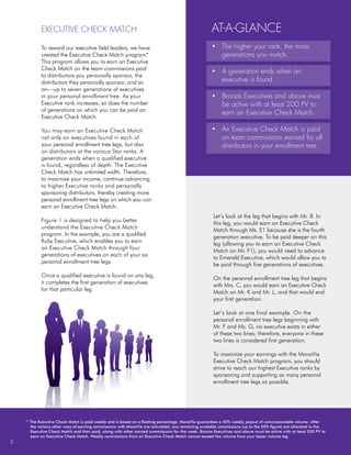EXECUTIVE CHECK MATCH                                                                     At-a-Glance
           To reward our executive field leaders, we have                                            •	 The higher your rank, the more
           created the Executive Check Match program.   *                                               generations you match.
           This program allows you to earn an Executive
           Check Match on the team commissions paid
                                                                                                     •	 A generation ends when an
           to distributors you personally sponsor, the
           distributors they personally sponsor, and so                                                 executive is found.
           on—up to seven generations of executives
           in your personal enrollment tree. As your                                                 •	 Bronze Executives and above must
           Executive rank increases, so does the number                                                 be active with at least 200 PV to
           of generations on which you can be paid an
                                                                                                        earn an Executive Check Match.
           Executive Check Match.

           You may earn an Executive Check Match                                                     •	 An Executive Check Match is paid
           not only on executives found in each of                                                      on team commissions earned by all
           your personal enrollment tree legs, but also                                                 distributors in your enrollment tree.
           on distributors at the various Star ranks. A
           generation ends when a qualified executive
           is found, regardless of depth. The Executive
           Check Match has unlimited width. Therefore,
           to maximize your income, continue advancing
           to higher Executive ranks and personally
           sponsoring distributors, thereby creating more
           personal enrollment tree legs on which you can
           earn an Executive Check Match.
                                                                                                      Let’s look at the leg that begins with Mr. B. In
           Figure 1 is designed to help you better
                                                                                                      this leg, you would earn an Executive Check
           understand the Executive Check Match
                                                                                                      Match through Ms. E1 because she is the fourth
           program. In the example, you are a qualified
                                                                                                      generation executive. To be paid deeper on this
           Ruby Executive, which enables you to earn
                                                                                                      leg (allowing you to earn an Executive Check
           an Executive Check Match through four
                                                                                                      Match on Mr. F1), you would need to advance
           generations of executives on each of your six
                                                                                                      to Emerald Executive, which would allow you to
           personal enrollment tree legs.                                                             be paid through five generations of executives.
           Once a qualified executive is found on any leg,                                            On the personal enrollment tree leg that begins
           it completes the first generation of executives                                            with Mrs. C, you would earn an Executive Check
           for that particular leg.                                                                   Match on Mr. K and Mr. L, and that would end
                                                                                                      your first generation.

                                                                                                      Let’s look at one final example. On the
                                                                                                      personal enrollment tree legs beginning with
                                                                                                      Mr. F and Ms. G, no executive exists in either
                                                                                                      of these two lines; therefore, everyone in these
                                                                                                      two lines is considered first generation.

                                                                                                      To maximize your earnings with the MonaVie
                                                                                                      Executive Check Match program, you should
                                                                                                      strive to reach our highest Executive ranks by
                                                                                                      sponsoring and supporting as many personal
                                                                                                      enrollment tree legs as possible.




    *	 The Executive Check Match is paid weekly and is based on a floating percentage. MonaVie guarantees a 50% weekly payout of commissionable volume. After
       the various other ways of earning commissions with MonaVie are calculated, any remaining available commissions (up to the 50% figure) are allocated to the
       Executive Check Match and then paid, along with other earned commissions for the week. Bronze Executives and above must be active with at least 200 PV to
       earn an Executive Check Match. Weekly commissions from an Executive Check Match cannot exceed the volume from your lesser volume leg.
2
 
